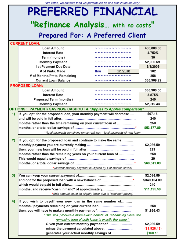 Preferred Financial Group Mortgage Calculators